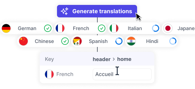 Generate and edit translations